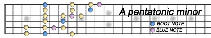 A penta minor copia.jpg